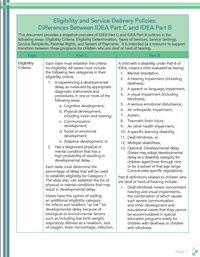 Differences Between IDEA Part C and IDEA Part B