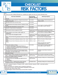 Risk Factors