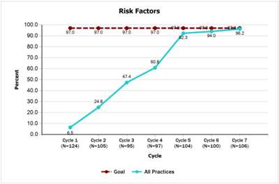 Risk Factors