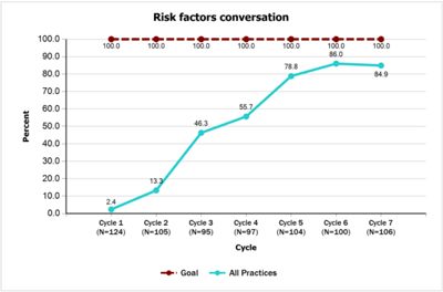 Risk Factors Conversation