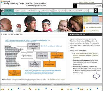 Fig. 2.3a WY webpage, pointing out navigation methods