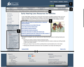 Fig. 2.3b WA families page, pointing out navigation methods